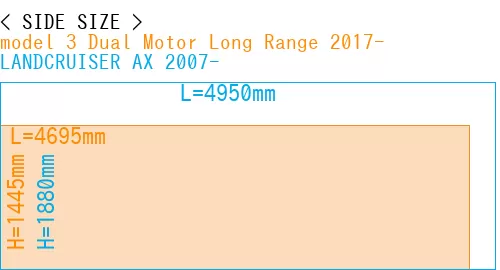 #model 3 Dual Motor Long Range 2017- + LANDCRUISER AX 2007-